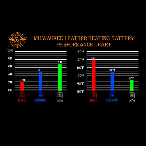 Milwaukee Leather MLM3523SET Men's Black 'Heated' Collarless Moto Leather Vest - for Winter Cold Weather